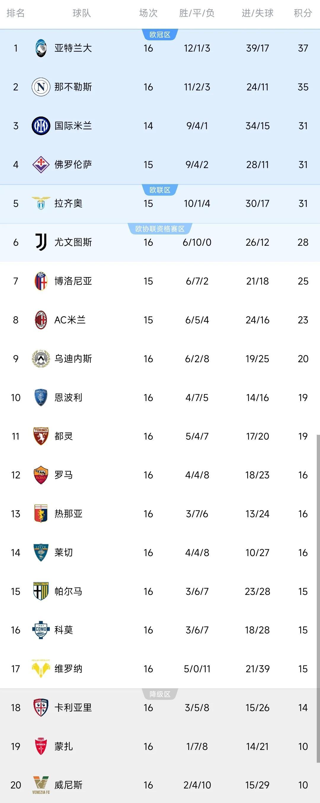 AC米兰连续两轮不胜，排名下滑